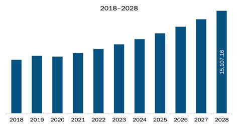 asia pacific civil helicopter market by weight|Asia Pacific Helicopters Market Forecast to 2028 .